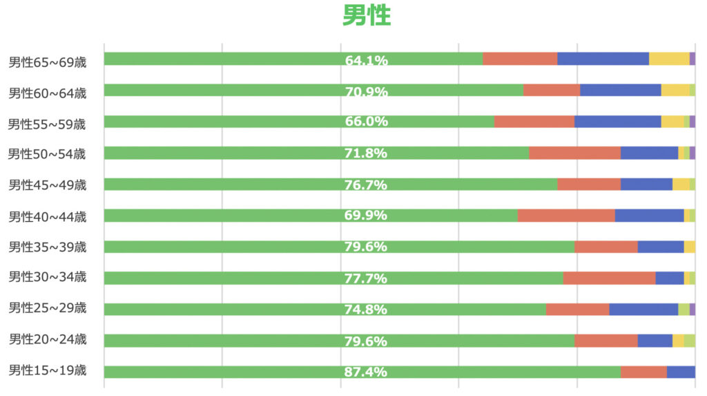 男性利用比率