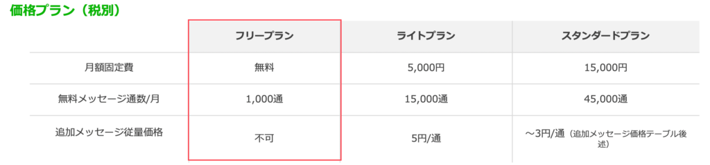 LINE公式アカウントプラン一覧