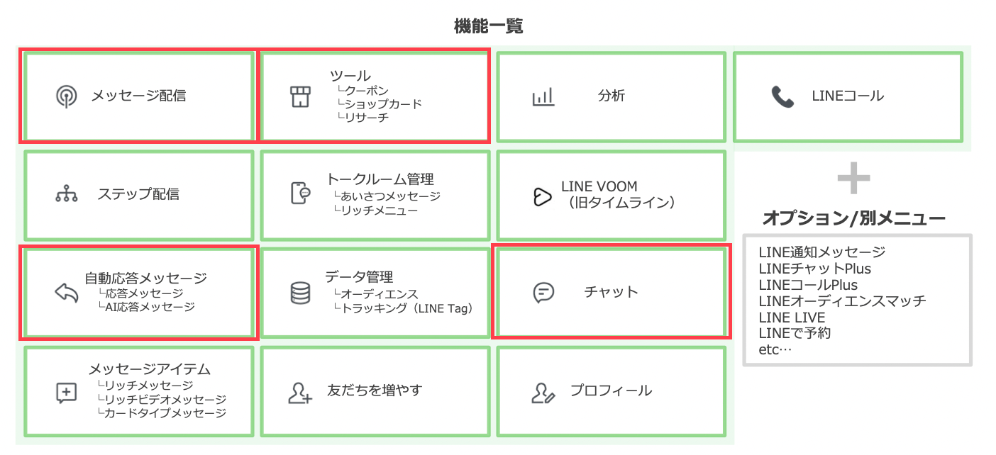 LINE公式アカウント機能一覧