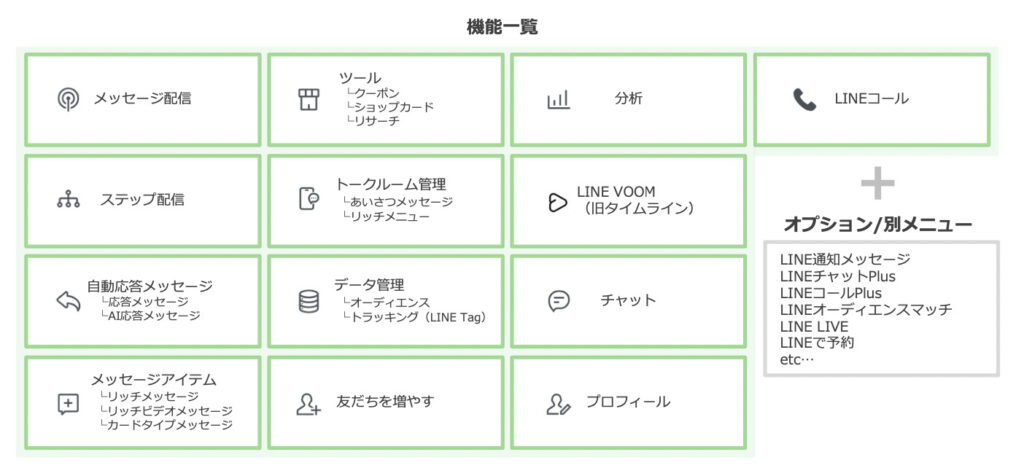 LINE公式アカウントの機能一覧