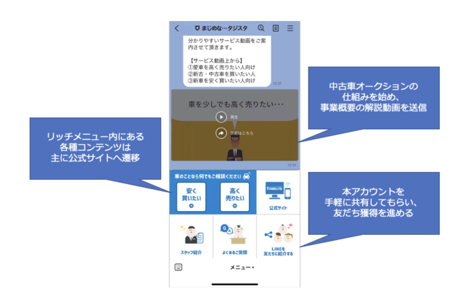 株式会社ファンタジスタ LINE活用事例