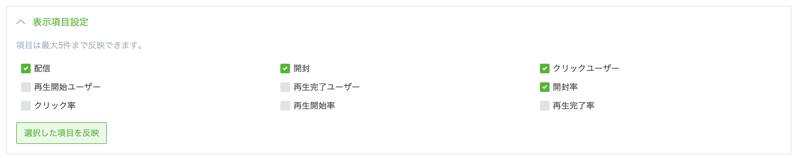 メッセージ配信分析の表示項目について