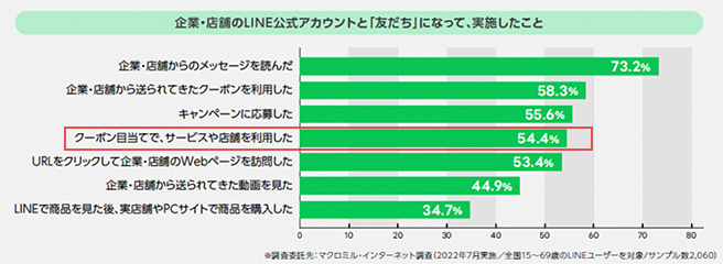 クーポン機能の特徴