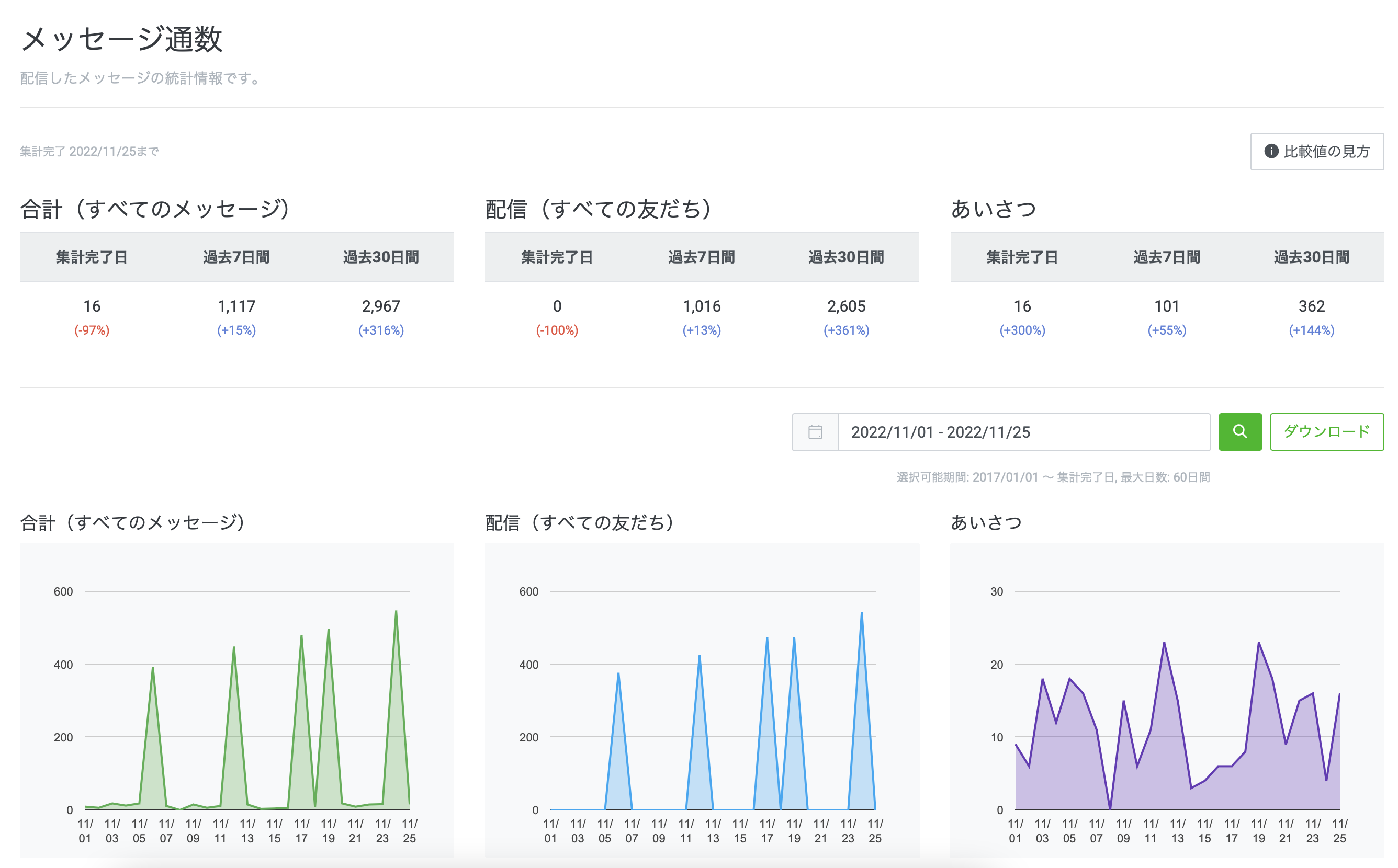 メッセージ通数