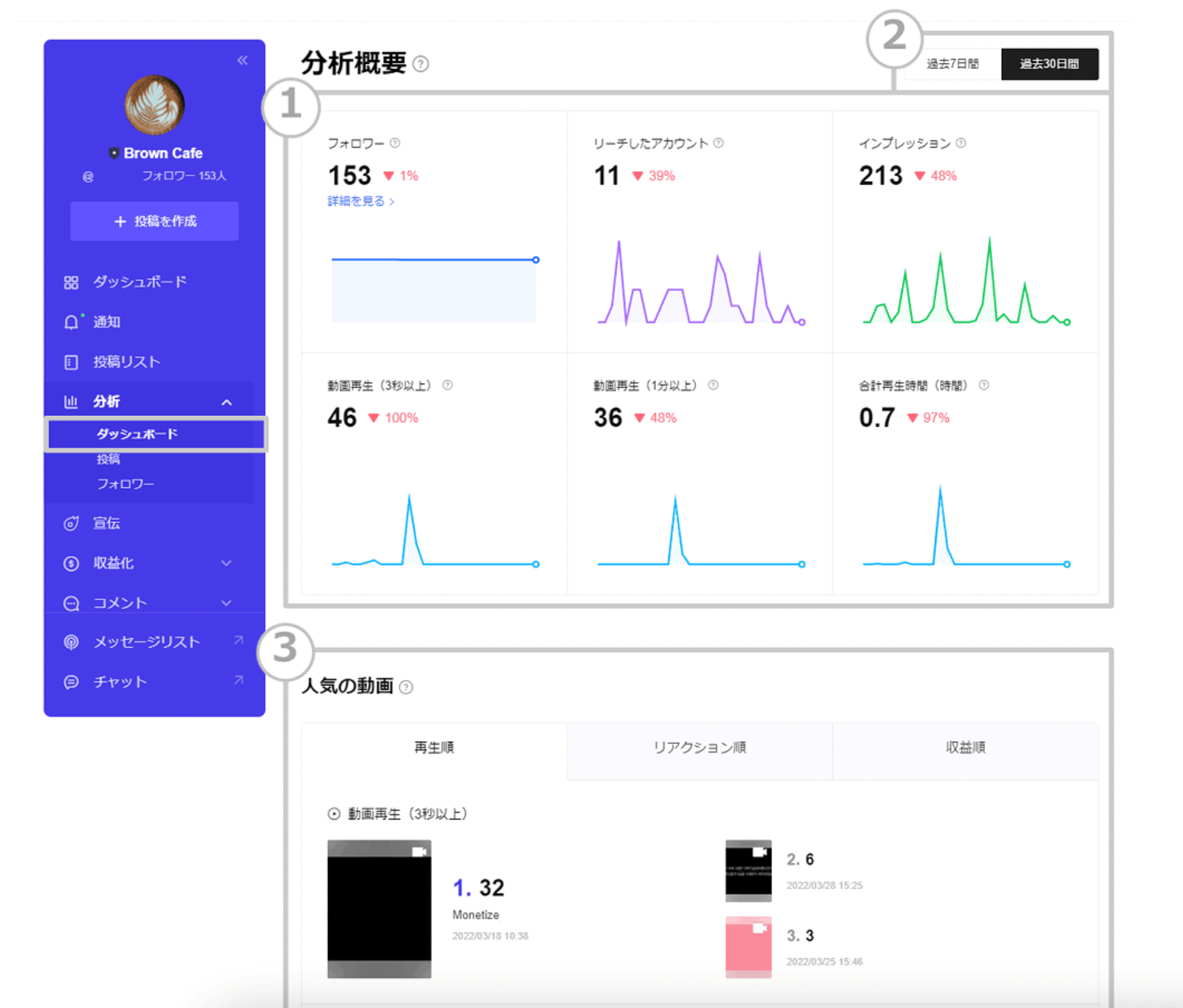 LINEVOOM-ダッシュボード