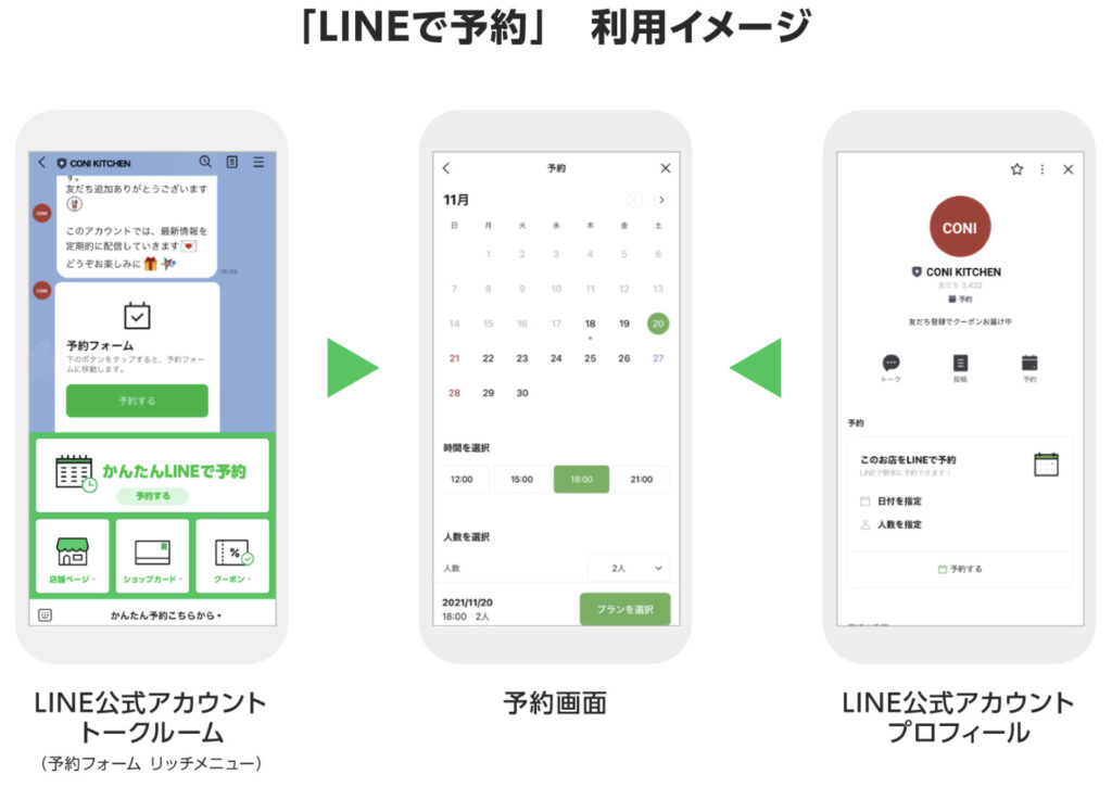 LINEで予約の利用イメージ