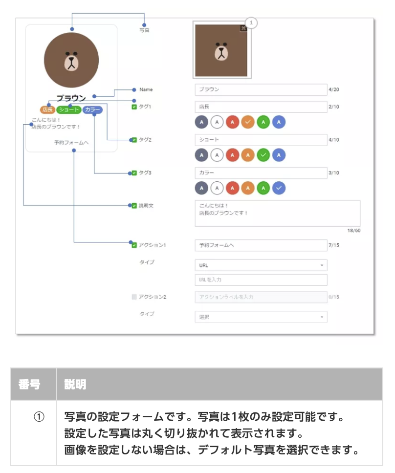 カードタイプメッセージのパーソンタイプの設定方法